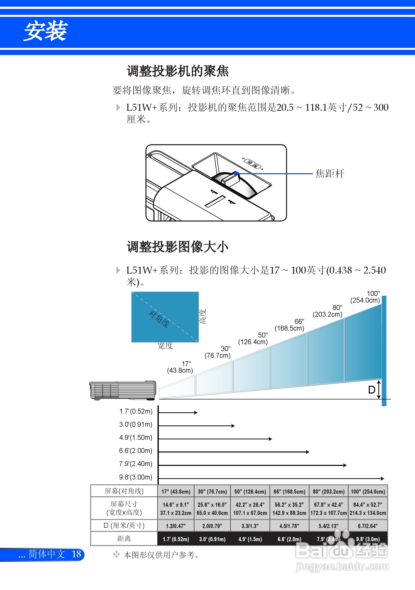 日电NP-L51W+投影机说明书:[3]