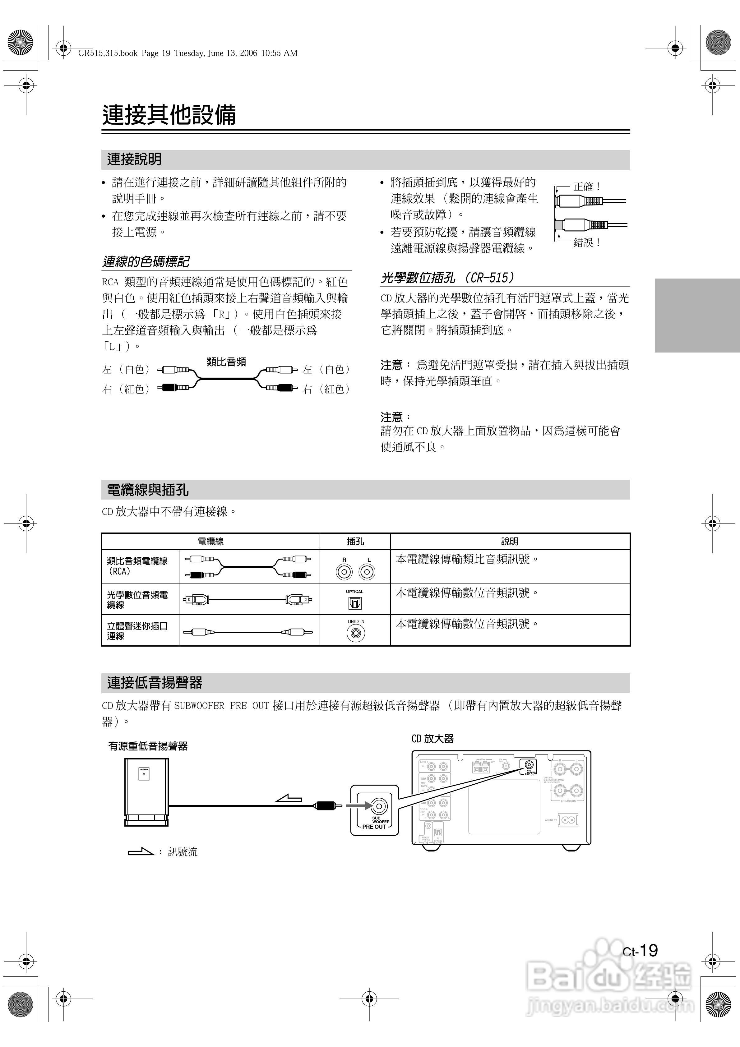 ONKYO CD放大器CR-515\CR-315使用手册:[2]