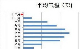 excel如何设置颜色表示负值方法