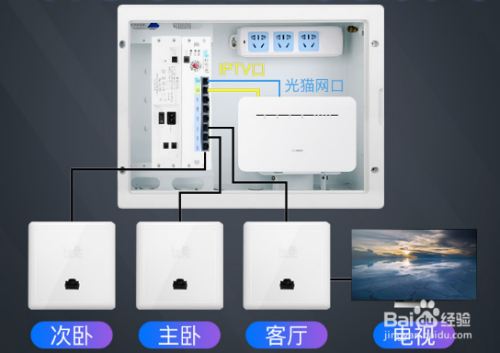 家庭装修ac ap组网安装调试