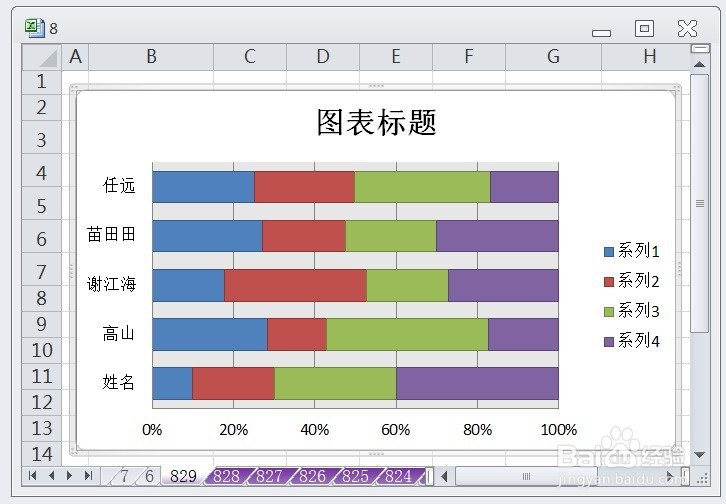 EXCEL百分比堆积条形图的图表布局显示布局1效果