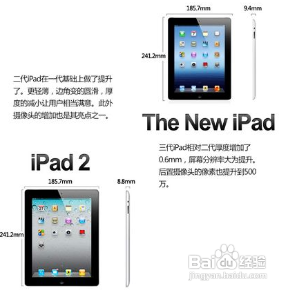 New ipad与ipad2有何不同