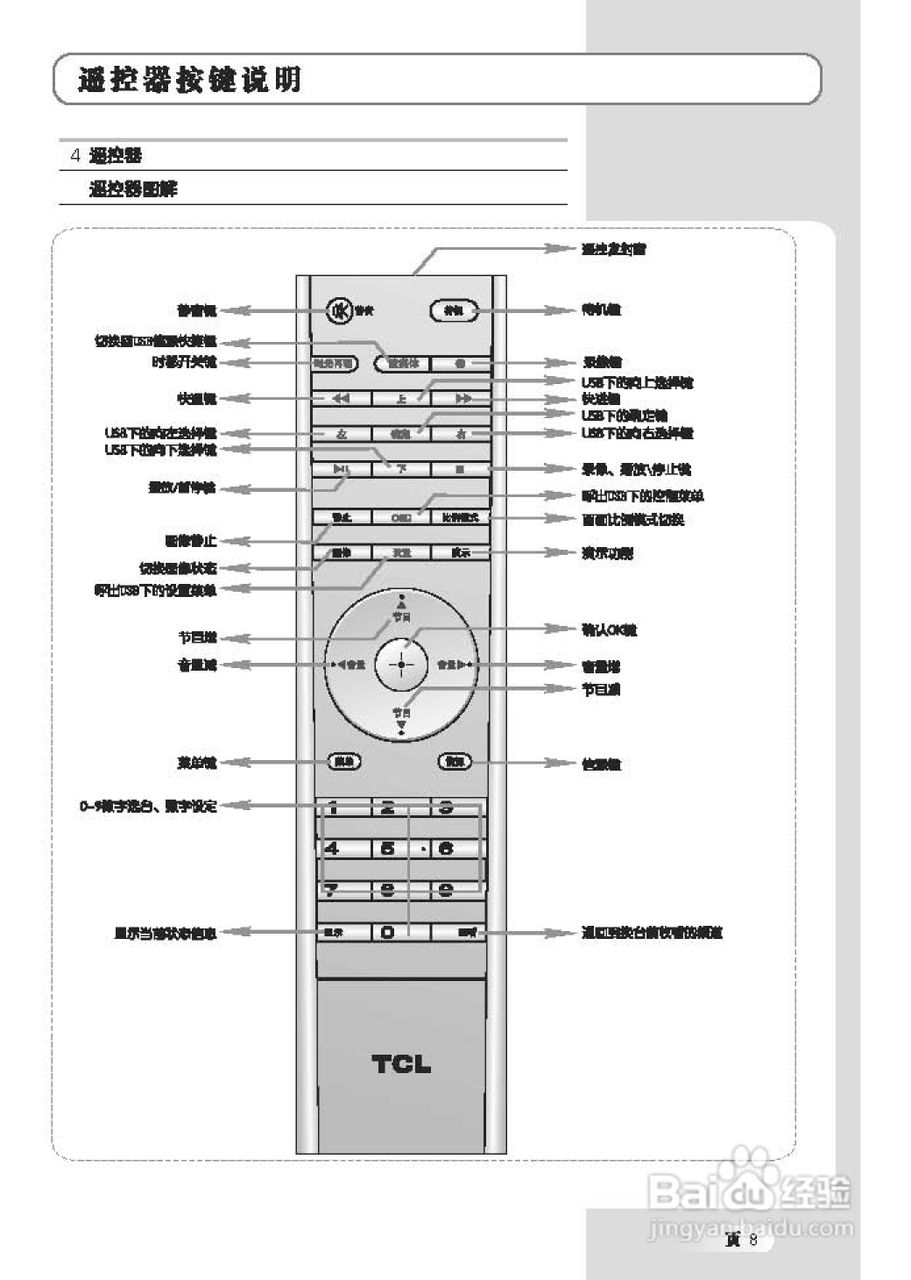 TCL王牌L32M61R液晶彩电使用说明书:[1]