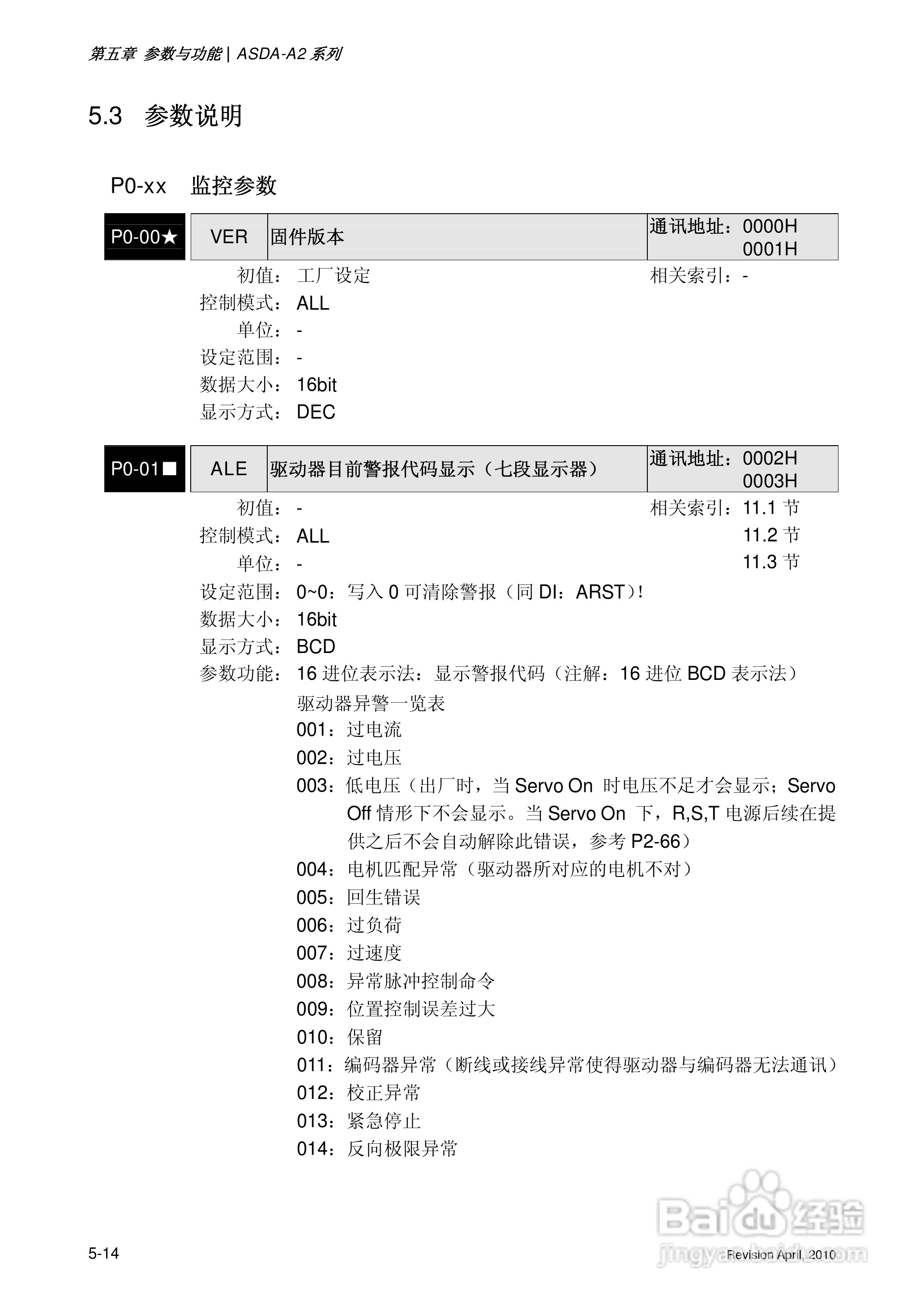 AELTA ASD-A2系列高机能通讯型伺服器使用手册:[15]