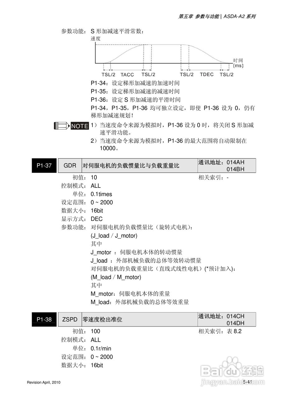 AELTA ASD-A2系列高机能通讯型伺服器使用手册:[17]