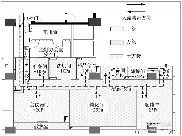二恶英实验室设计步骤