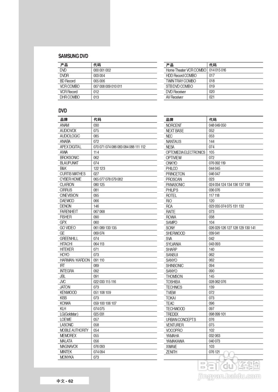 三星SP-67L6HR2彩电使用说明书:[7]