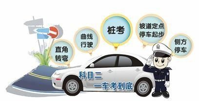 驾校科目二考试