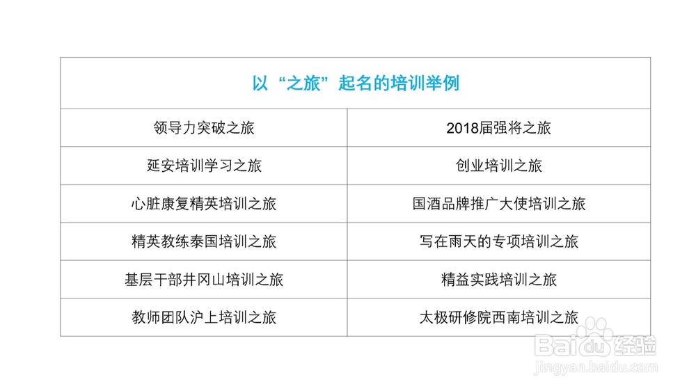 如何起名，让培训项目名称变得高大上？