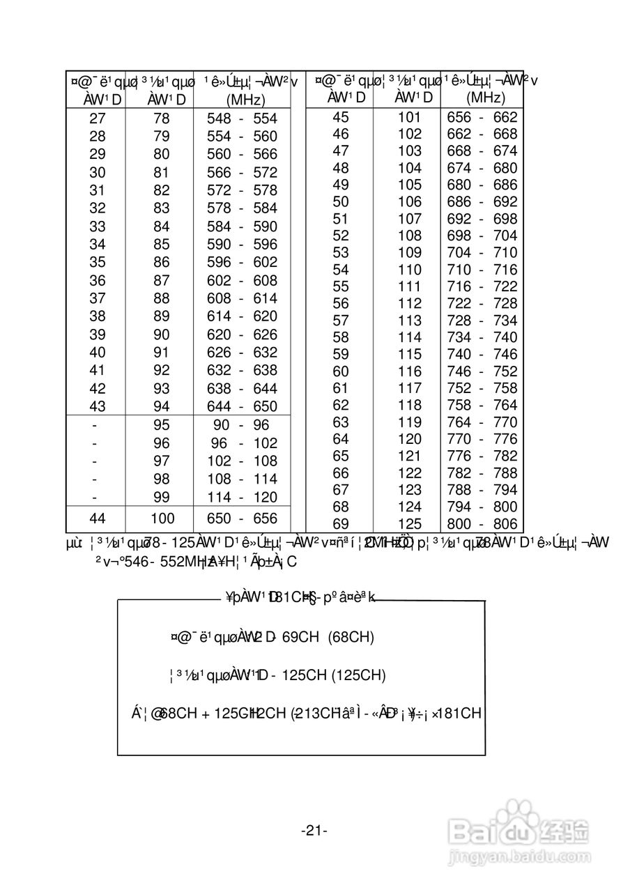 声宝SC-29FD1型电视机说明书:[3]