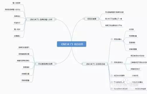 小白怎么制作高大上的PPT？