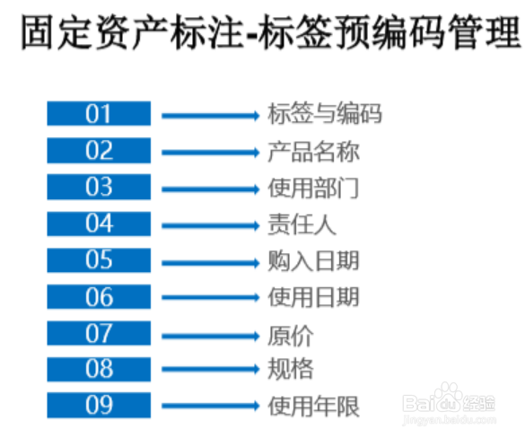 财智云课堂-财务基本功:如何制定财务制度