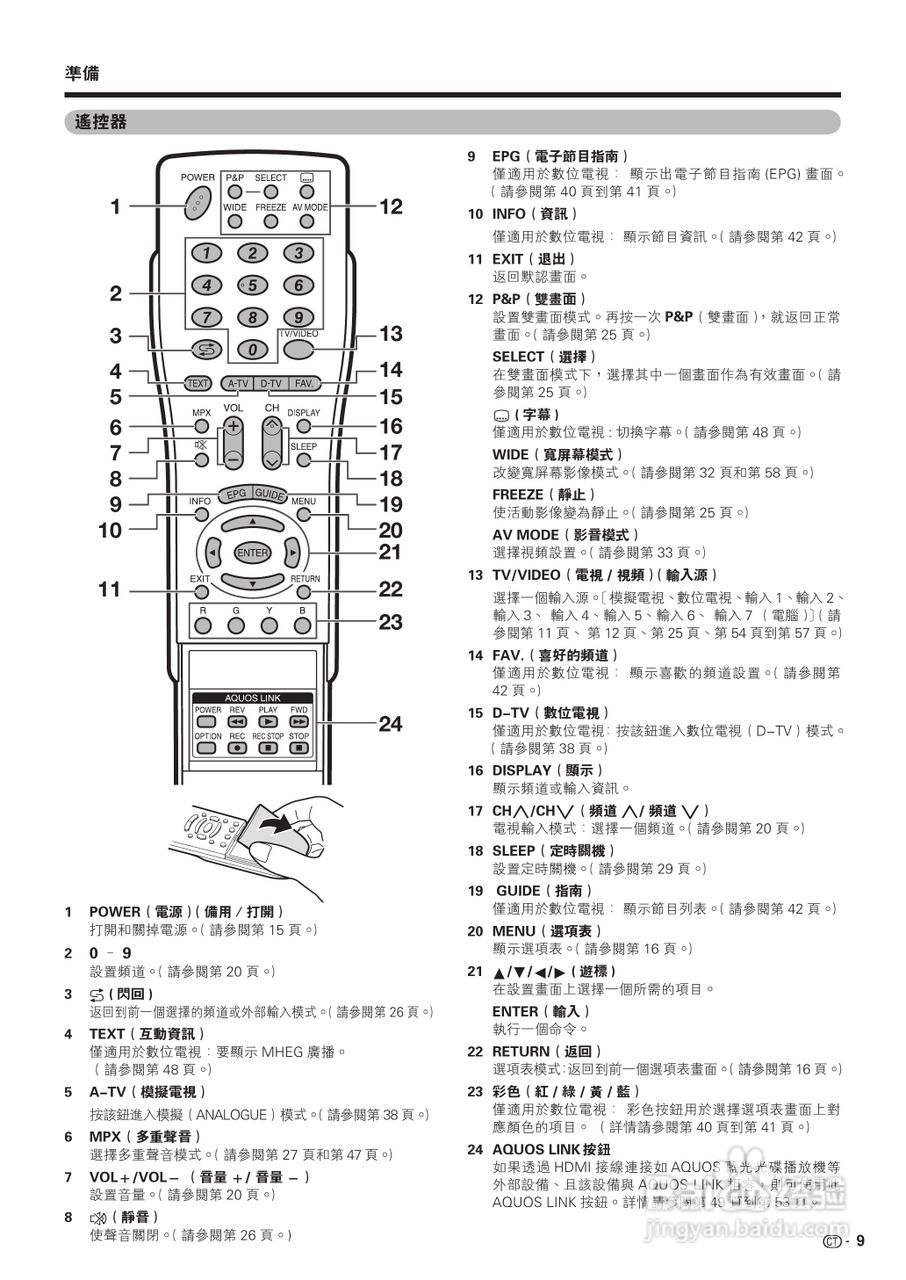 声宝LC-46G77H型液晶电视机说明书:[2]