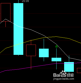 炒股K线图学习：[26]