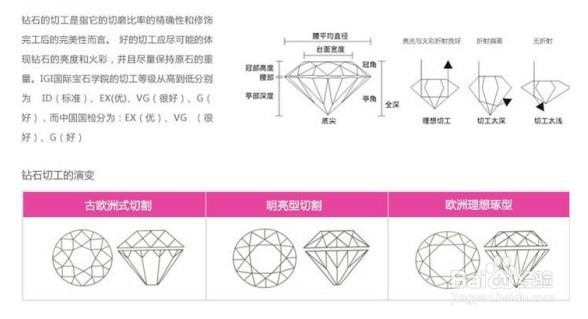 不知钻石品质如何？掌握4c标准轻松搞懂