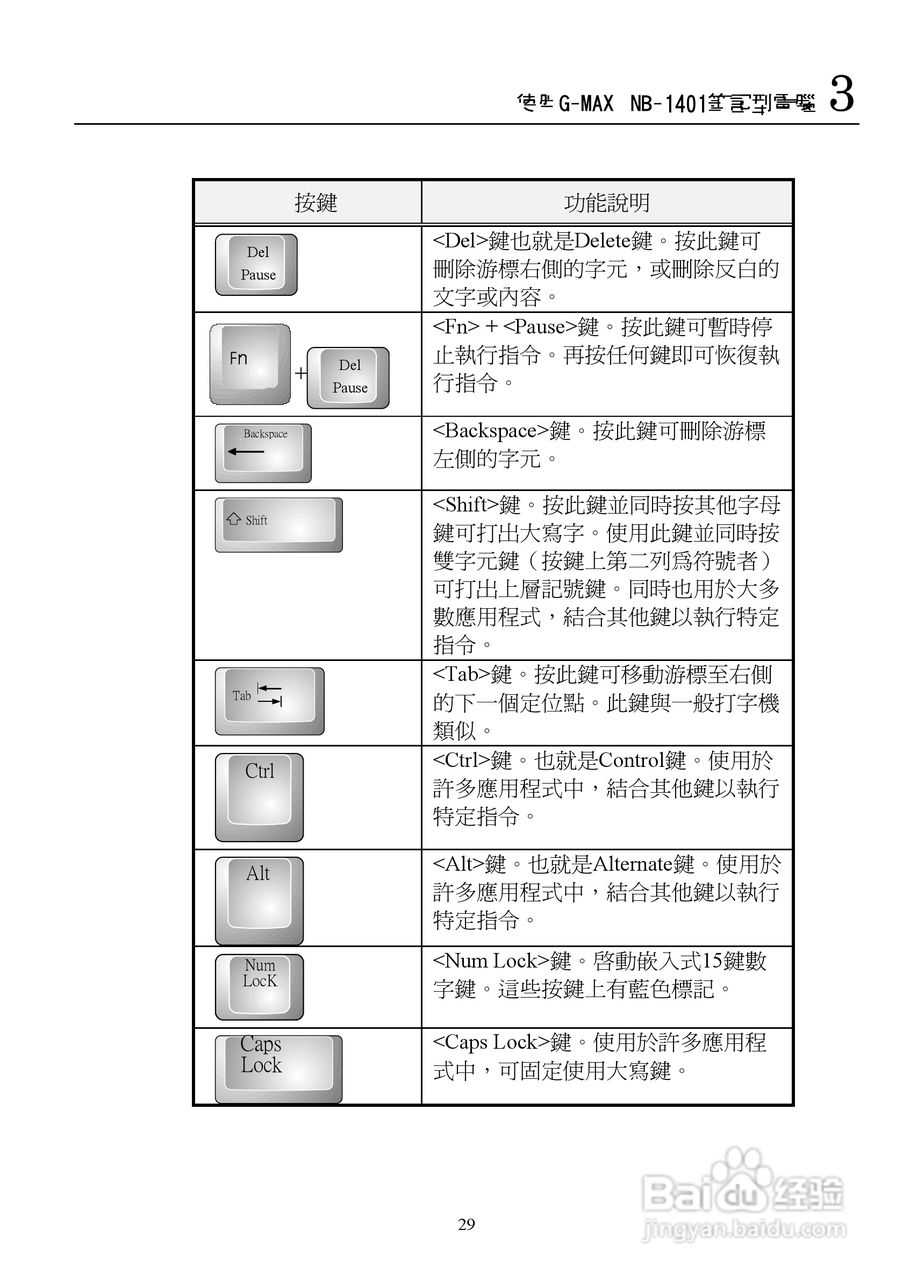 技嘉NB-1401笔记本电脑使用说明书:[4]