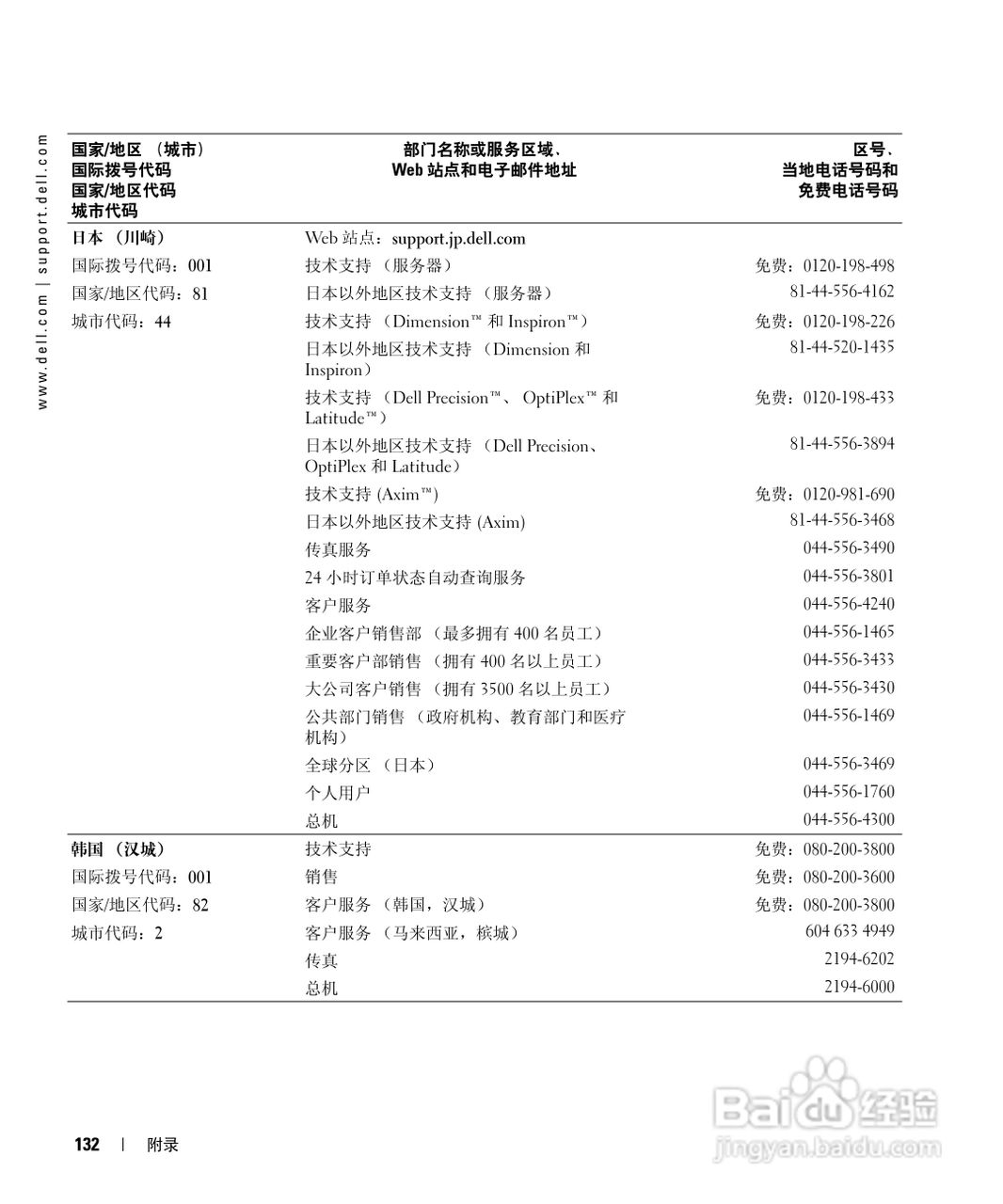 戴尔Inspiron 9100笔记本电脑使用说明书:[14]