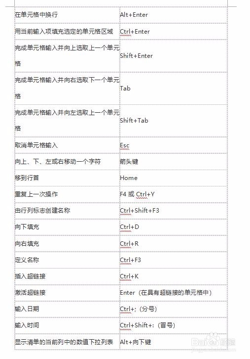 Excel快捷键分享