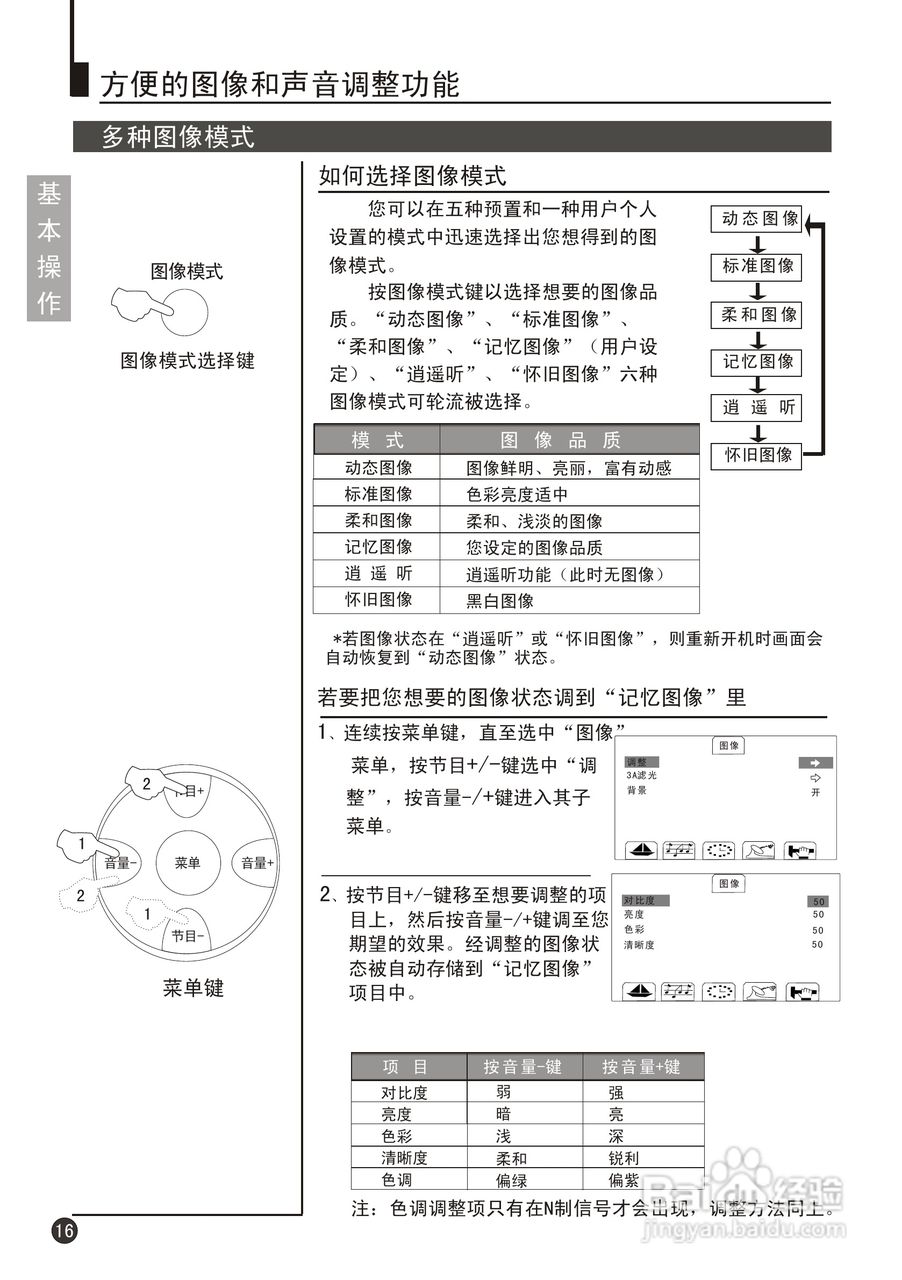 海尔D29FV6H-A8彩电使用说明书:[2]