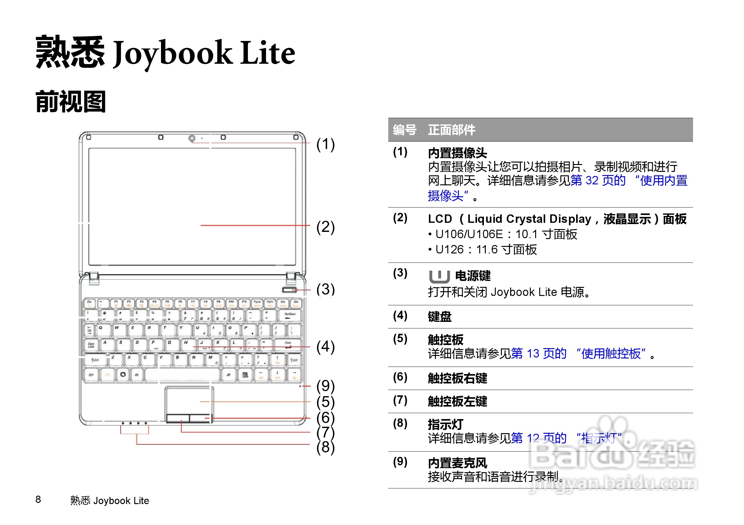明基U106E笔记本电脑使用说明书:[2]