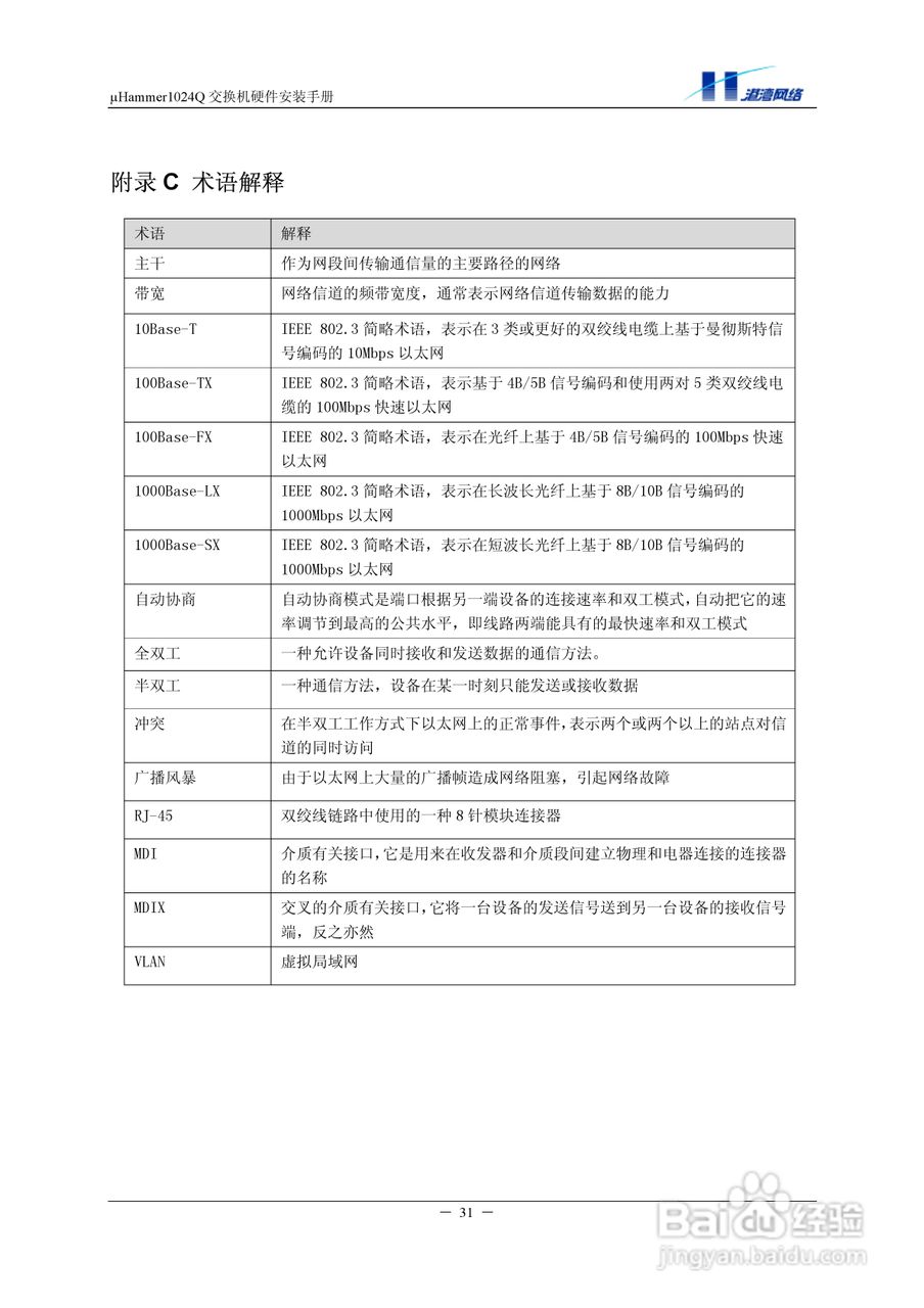 港湾网络交换机Hammer1024Q型说明书:[4]