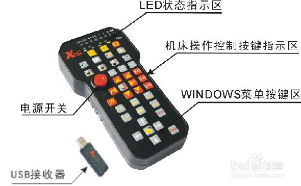 无线射频、手机、工业遥控器、红外遥控器分类