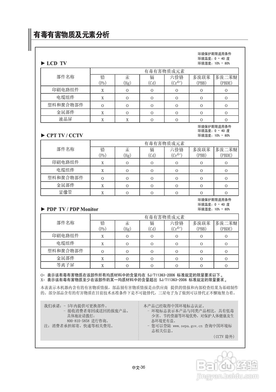 三星LA37S81B液晶彩电使用说明书:[4]