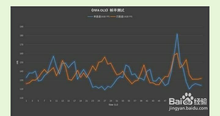 插一根16G的内存条和插两根8G有区别吗？
