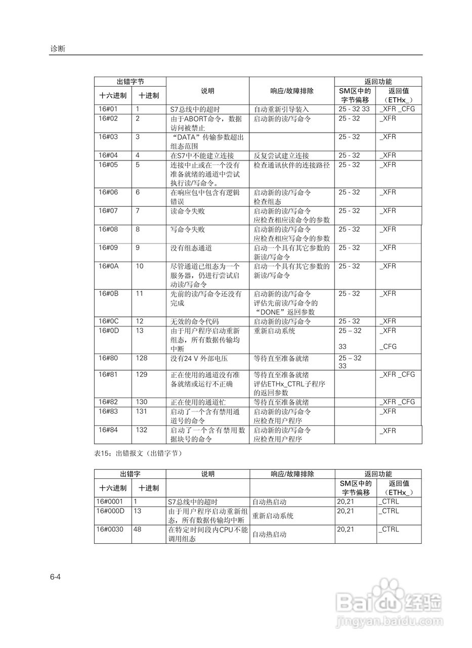 SIEMENS工业以太网通讯处理器CP243-1说明手册:[5]