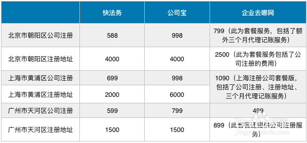 如何挑选靠谱的公司注册代理