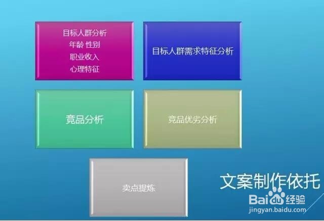 只要8步，让你店铺销量“叮咚”停不下来！