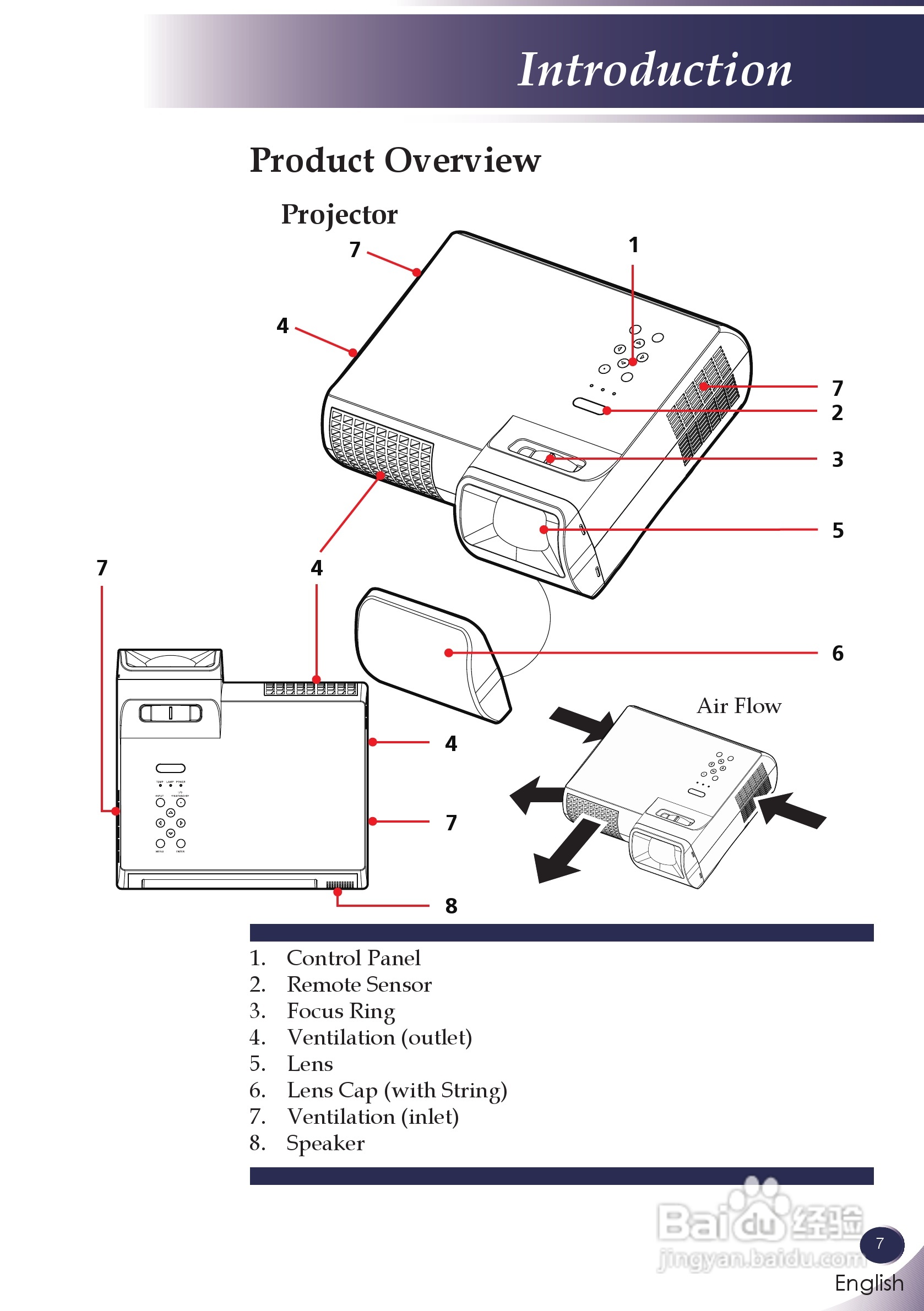 三洋 PDG-DXL100投影机说明书:[1]