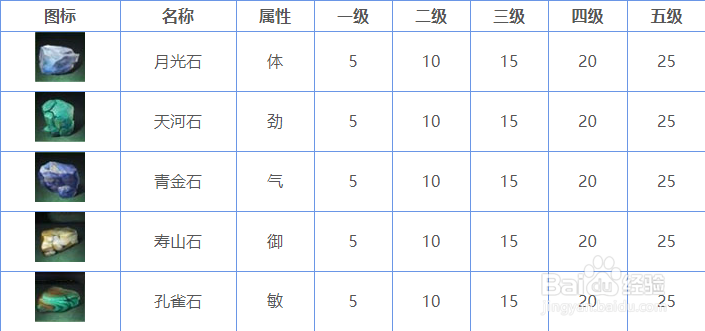 楚留香手游华山宝石攻略