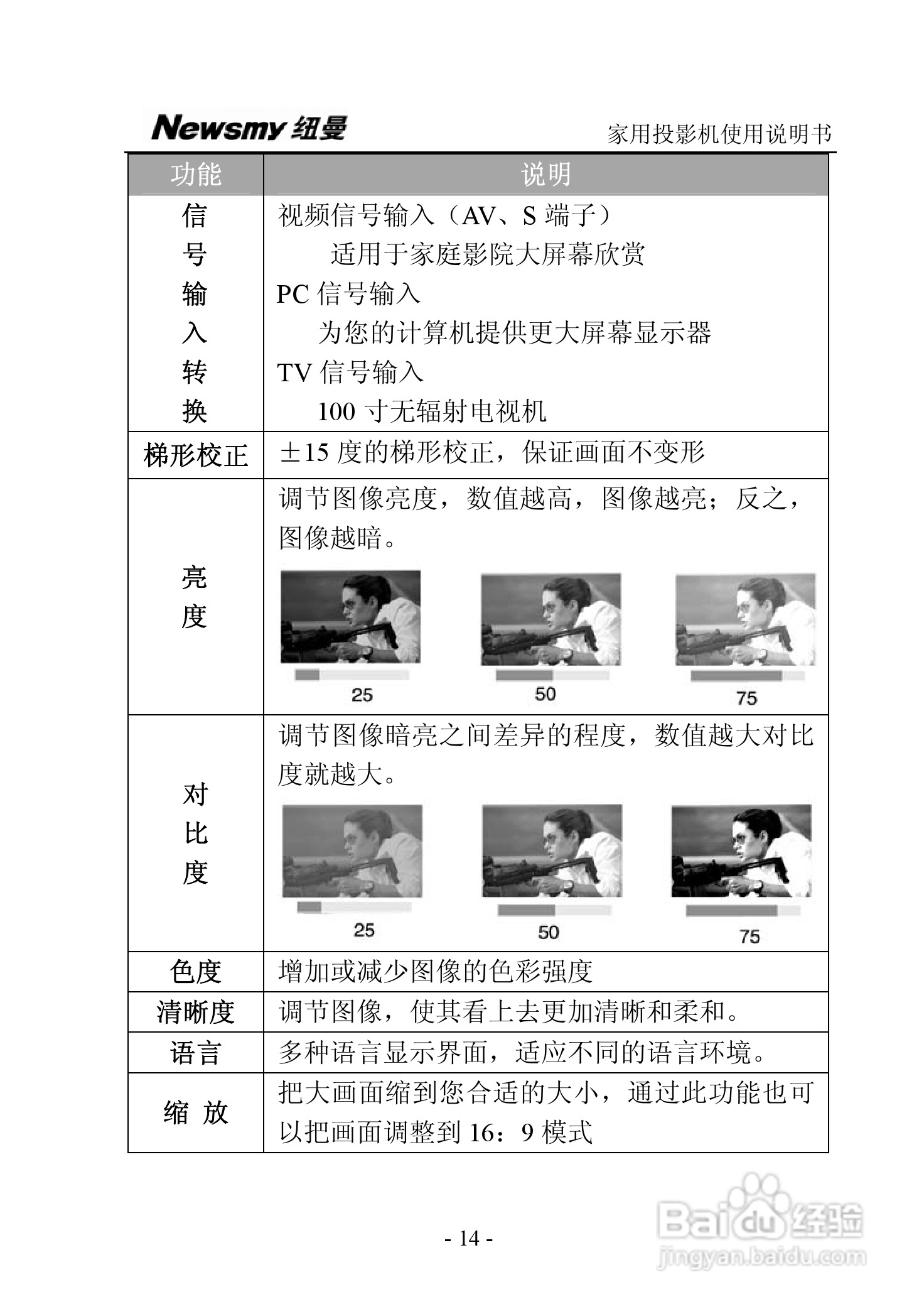 纽曼投影机:NM-PH01A说明书:[2]