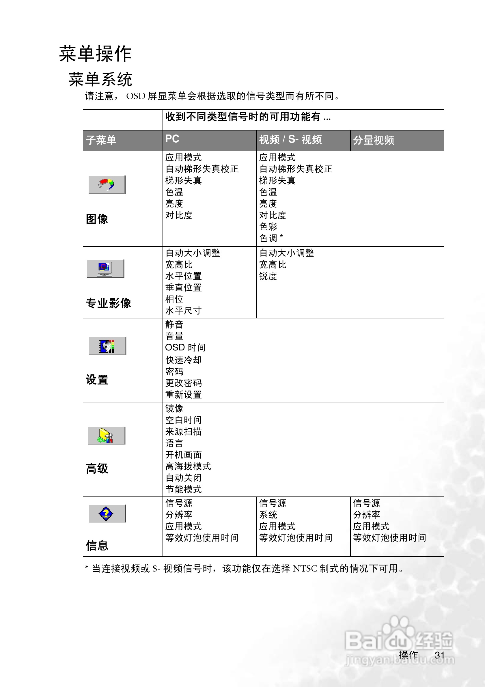 明基CP220c投影仪使用说明书:[4]