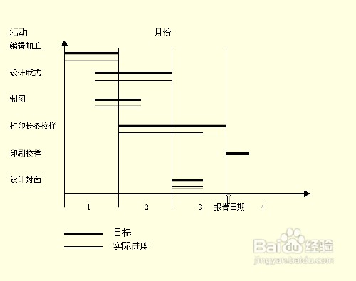 制作甘特图的简易步骤图片