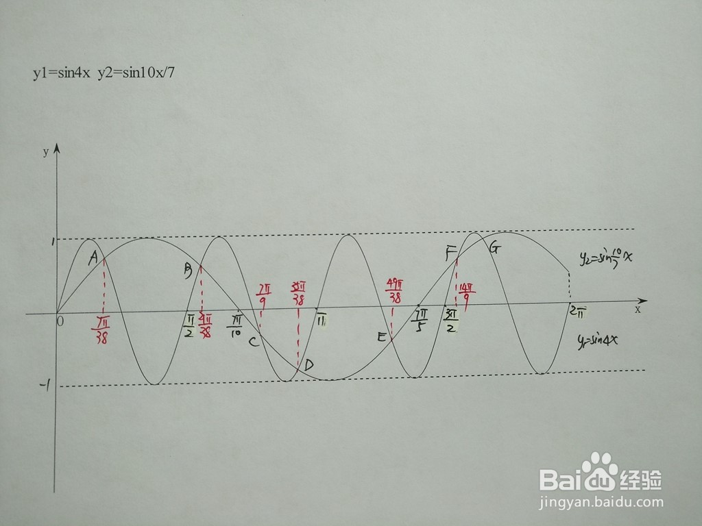 求三角函数y1=sin4x与y2=sin10x/7的交点