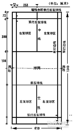 羽毛球单打、双打规则详解