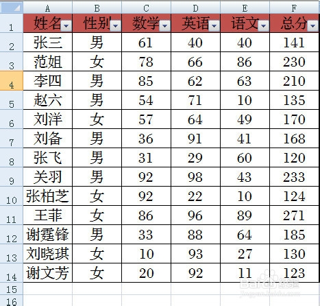 Excel中SUBTOTAL统计函数的用法及使用技巧