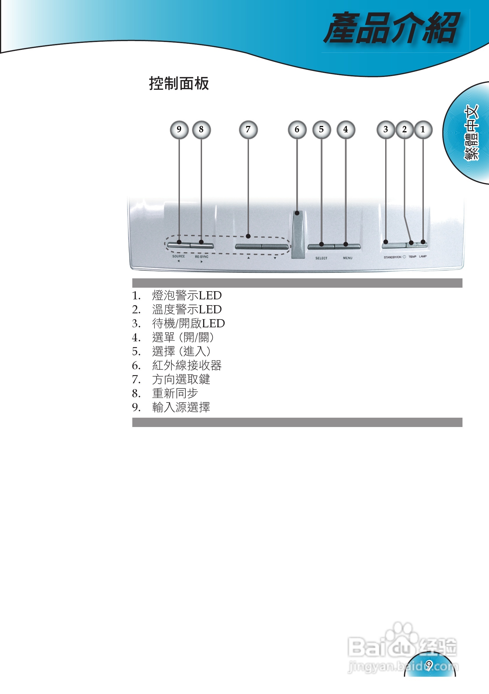 奥图码 H72投影机说明书:[1]