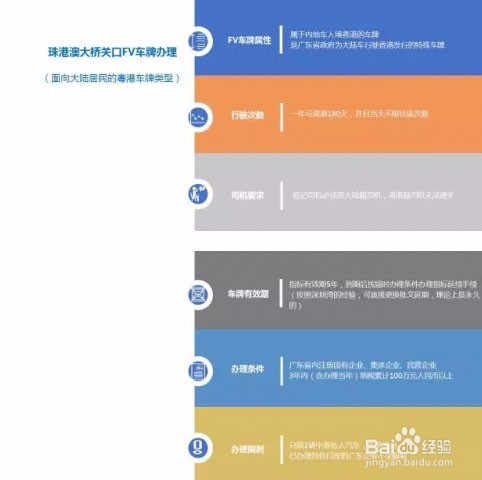 港珠澳两地车牌办理条件、材料