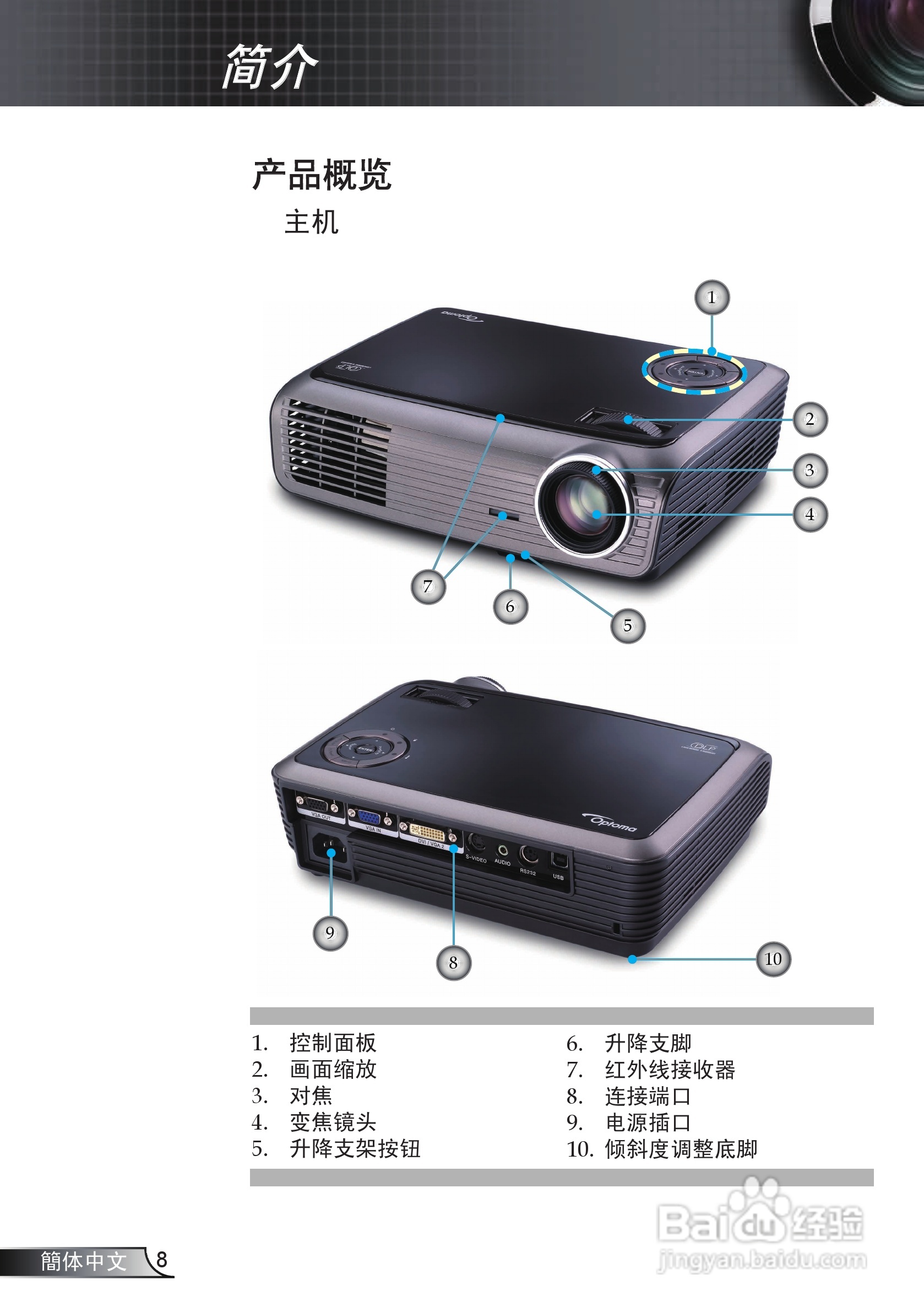 奥图玛投影机EP721型说明书:[1]