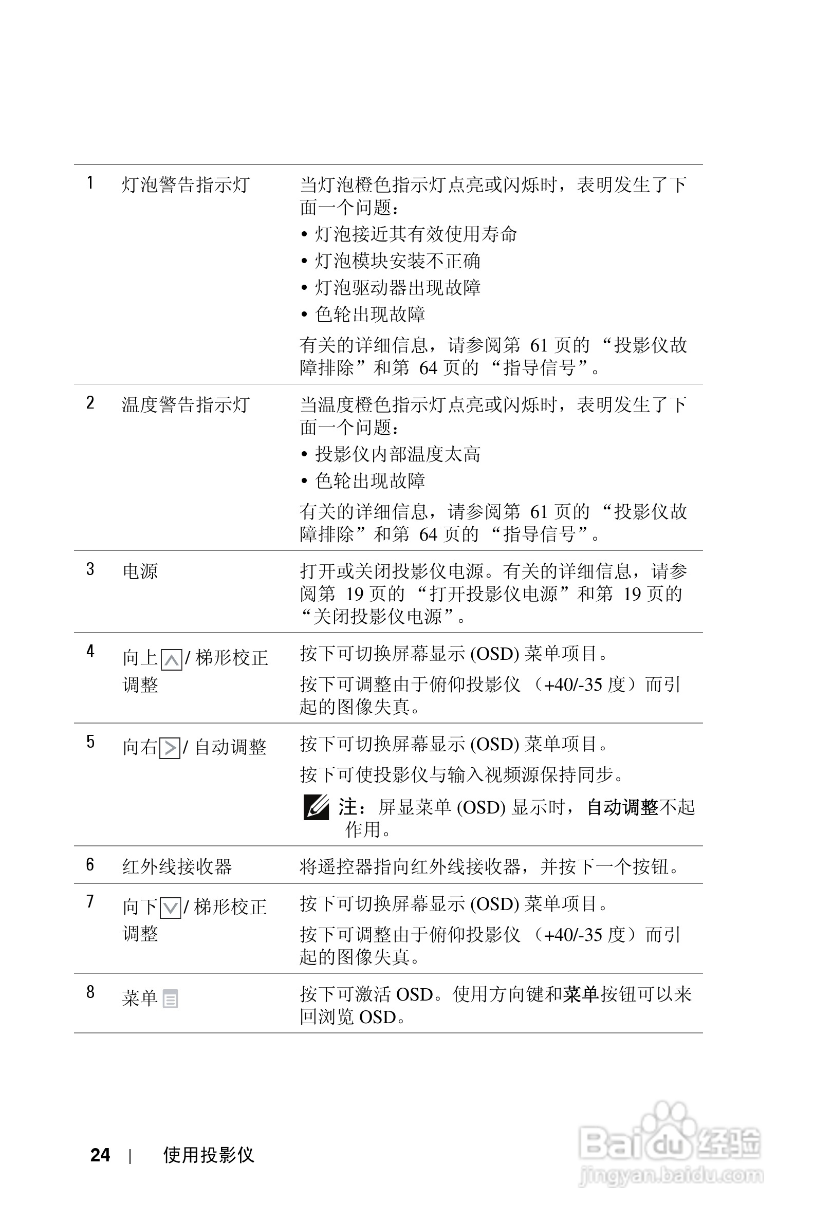 DELL 1610HD投影机说明书:[3]