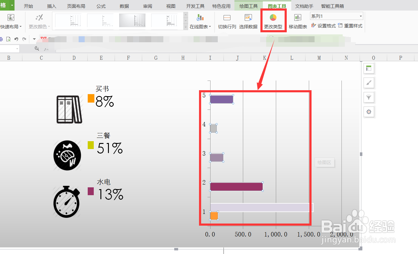 wps中怎么将条形图修改成饼图