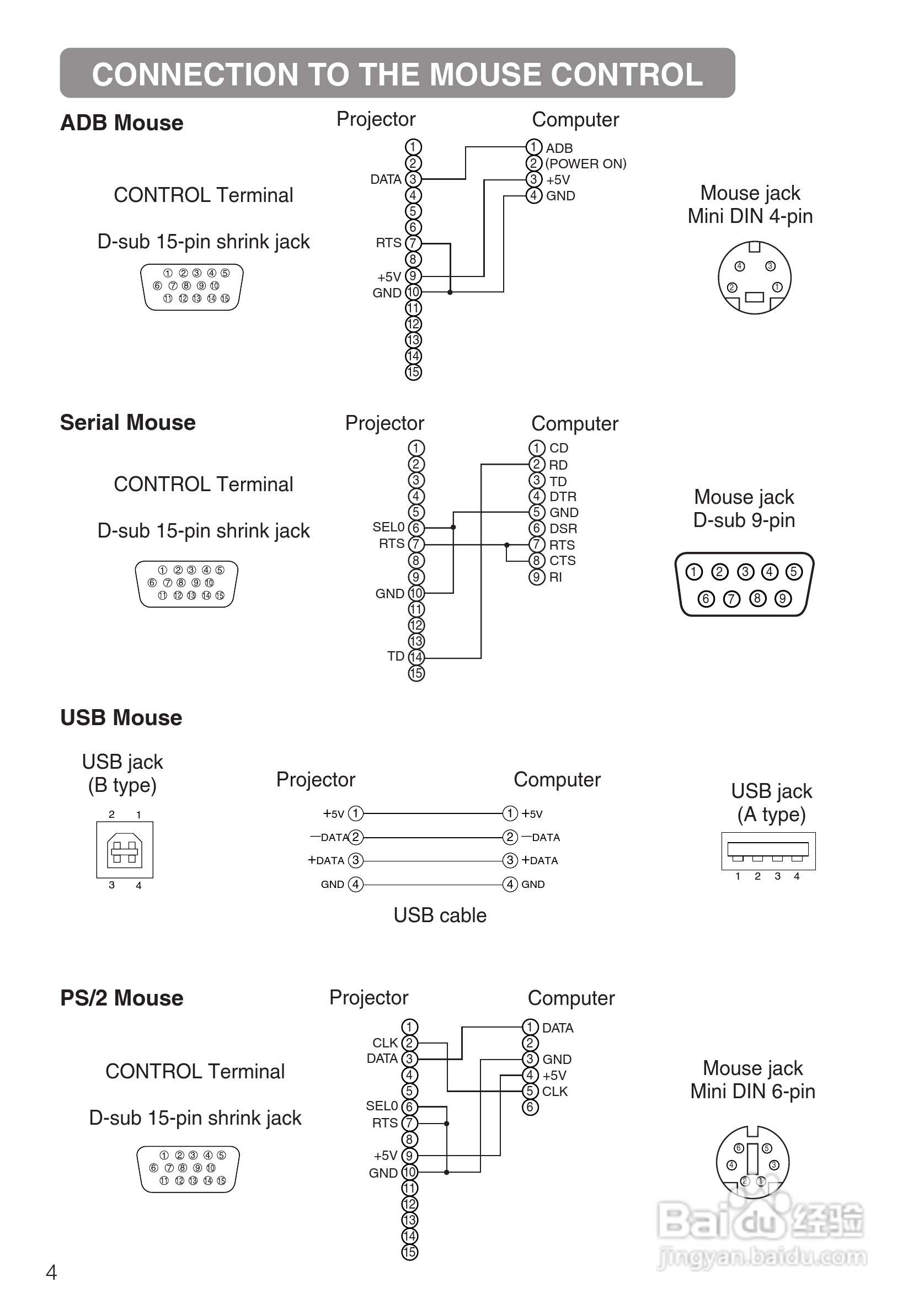 日立 CP-X870W投影机说明书:[5]