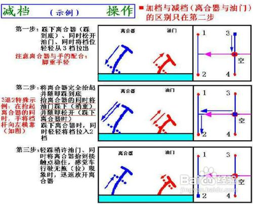 《驾考秘籍》——第一章 汽车的基本操作