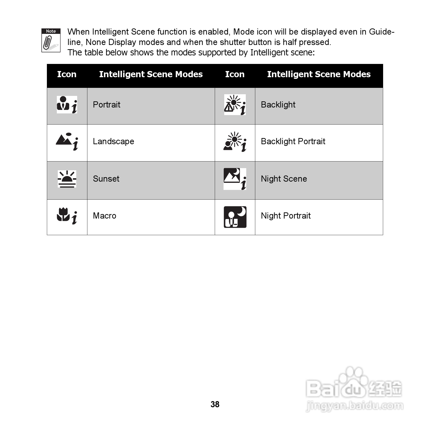 爱国者 DC V1220数码相机说明书:[5]