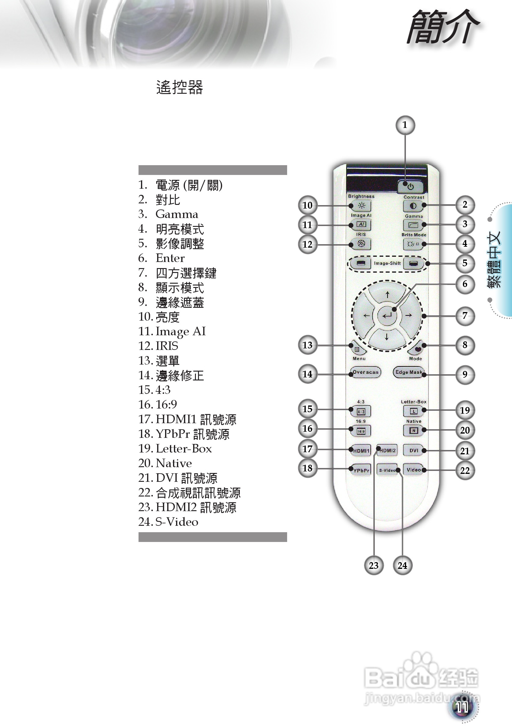 Optoma奥图码HD80-LV投影机使用说明书:[2]