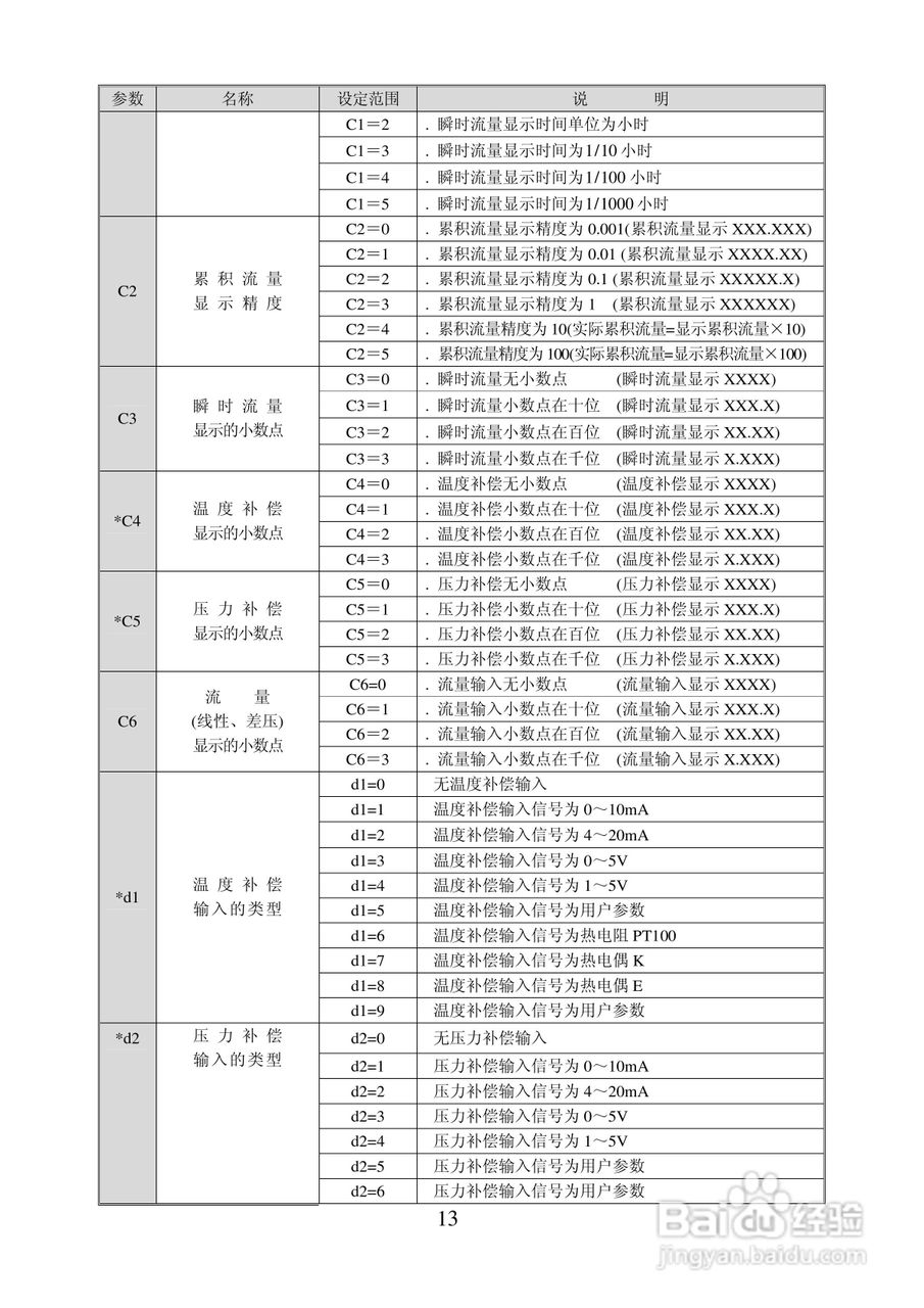 XSJ-39AK型XSJ-39AIK型流量数字积算仪使用说明书:[2]