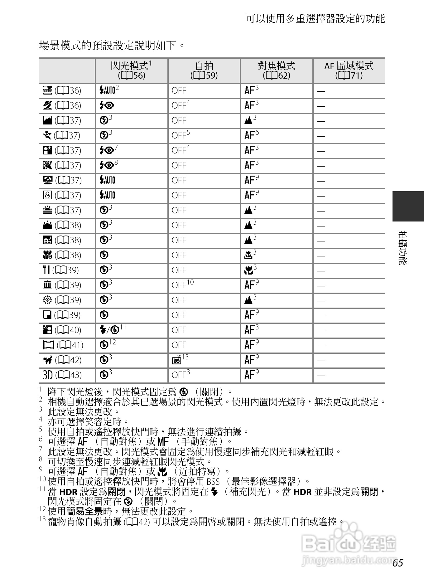 尼康COOLPIX P7700数码相机使用说明书:[9]